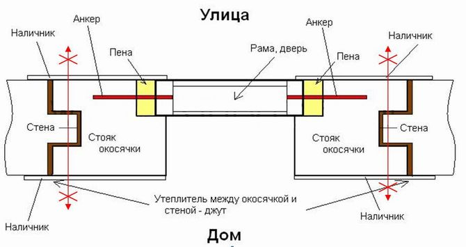 окосячка в деревянном доме