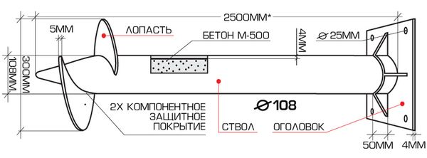 установка свай для деревянного дома